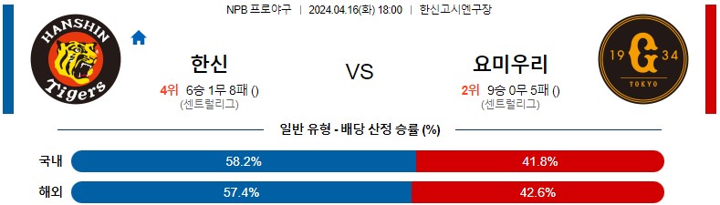 4월16일 NPB 한신 요미우리 일본야구분석 스포츠분석