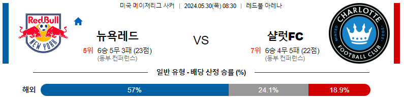 5월30일 메이저리그사커 뉴욕레드불스 샬럿 해외축구분석 스포츠분석