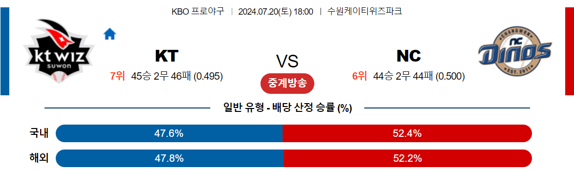 7월20일 KBO KT NC 국내야구분석 스포츠분석
