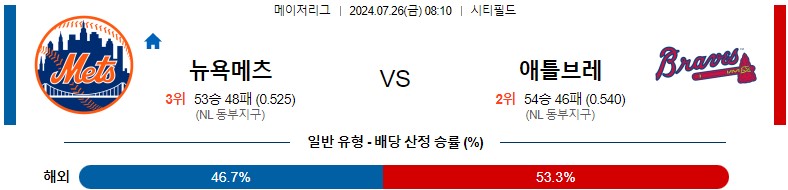7월26일 MLB 뉴욕메츠 애틀랜타 해외야구분석 스포츠분석