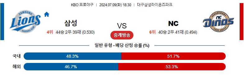 7월09일 KBO 삼성 NC 국내야구분석 스포츠분석
