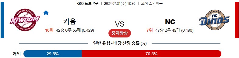 7월31일 KBO 키움 NC 국내야구분석 스포츠분석