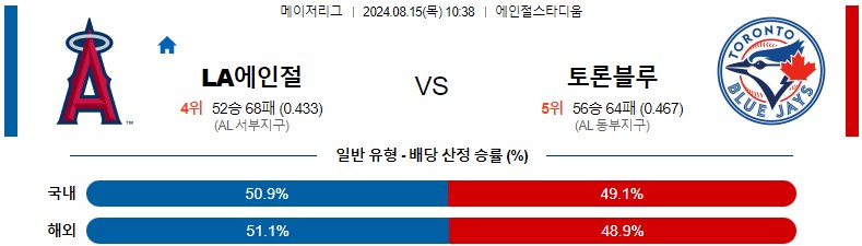 8월15일 MLB LA에인절스 토론토 해외야구분석 스포츠분석