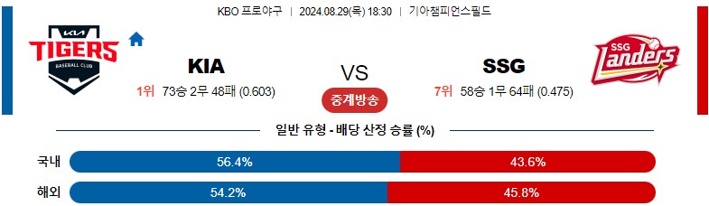 8월29일 KBO KIA SSG 국내야구분석 스포츠분석